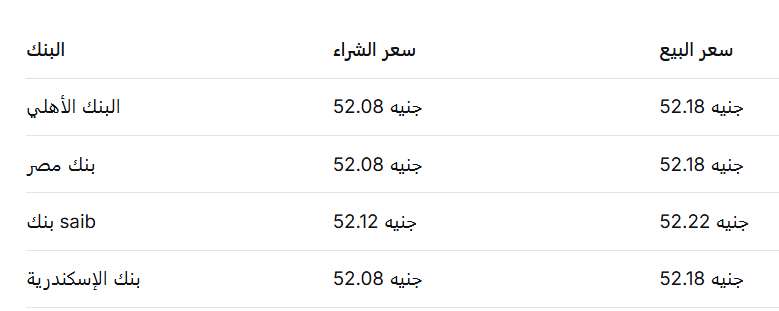 سعر الدولار اليوم